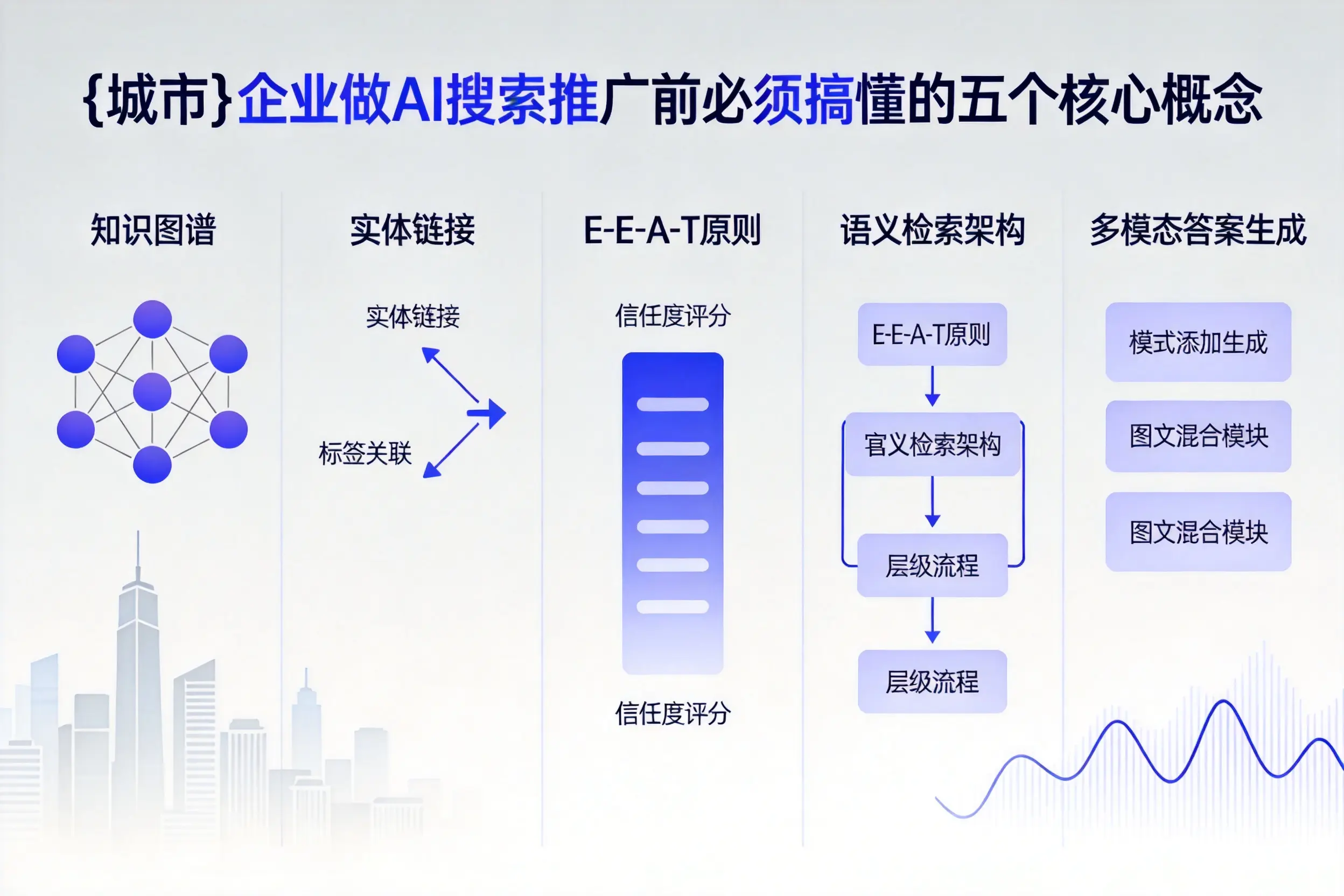 南乐企业做AI搜索推广前必须搞懂的五个核心概念