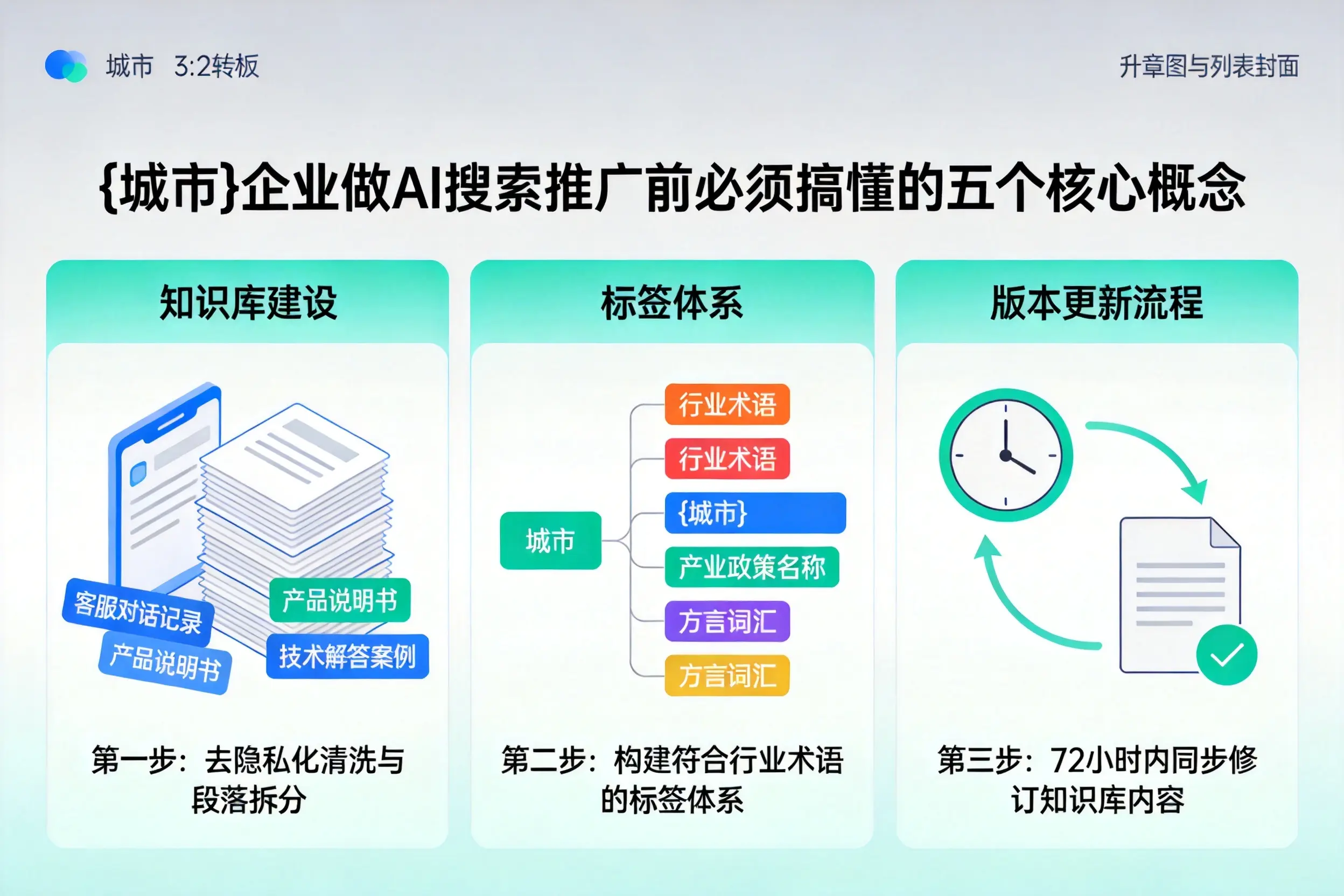 南乐企业做AI搜索推广前必须搞懂的五个核心概念